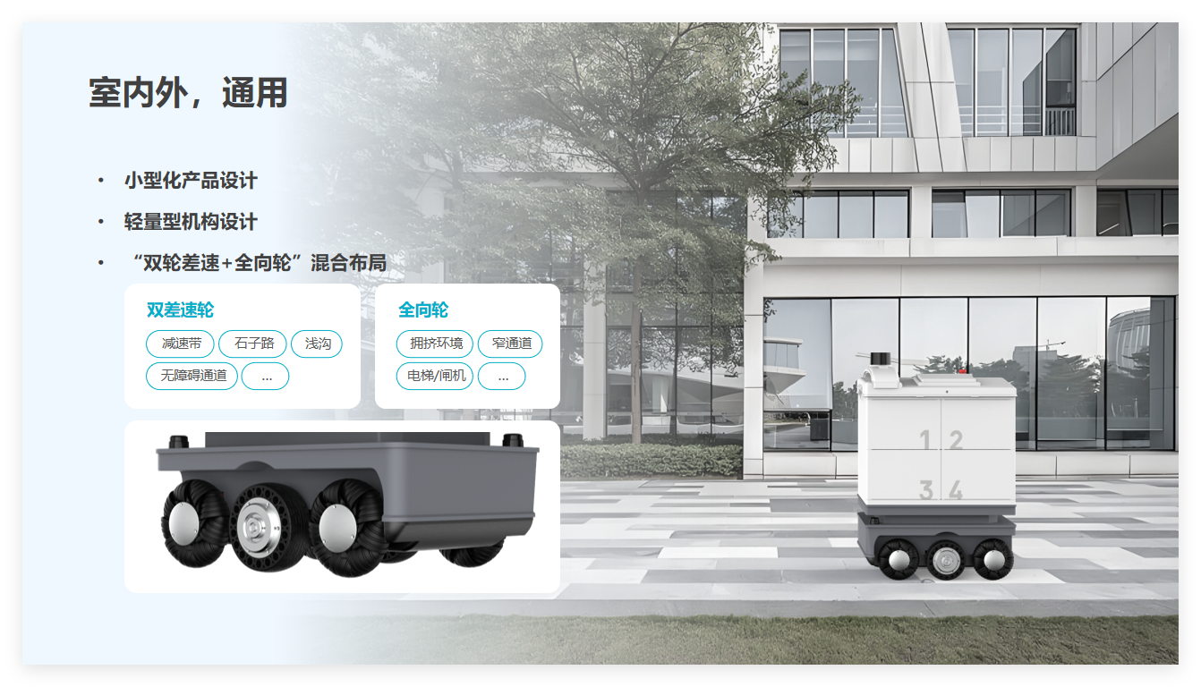 配送机器人:重构智能配送生态,开启高效服务新纪元