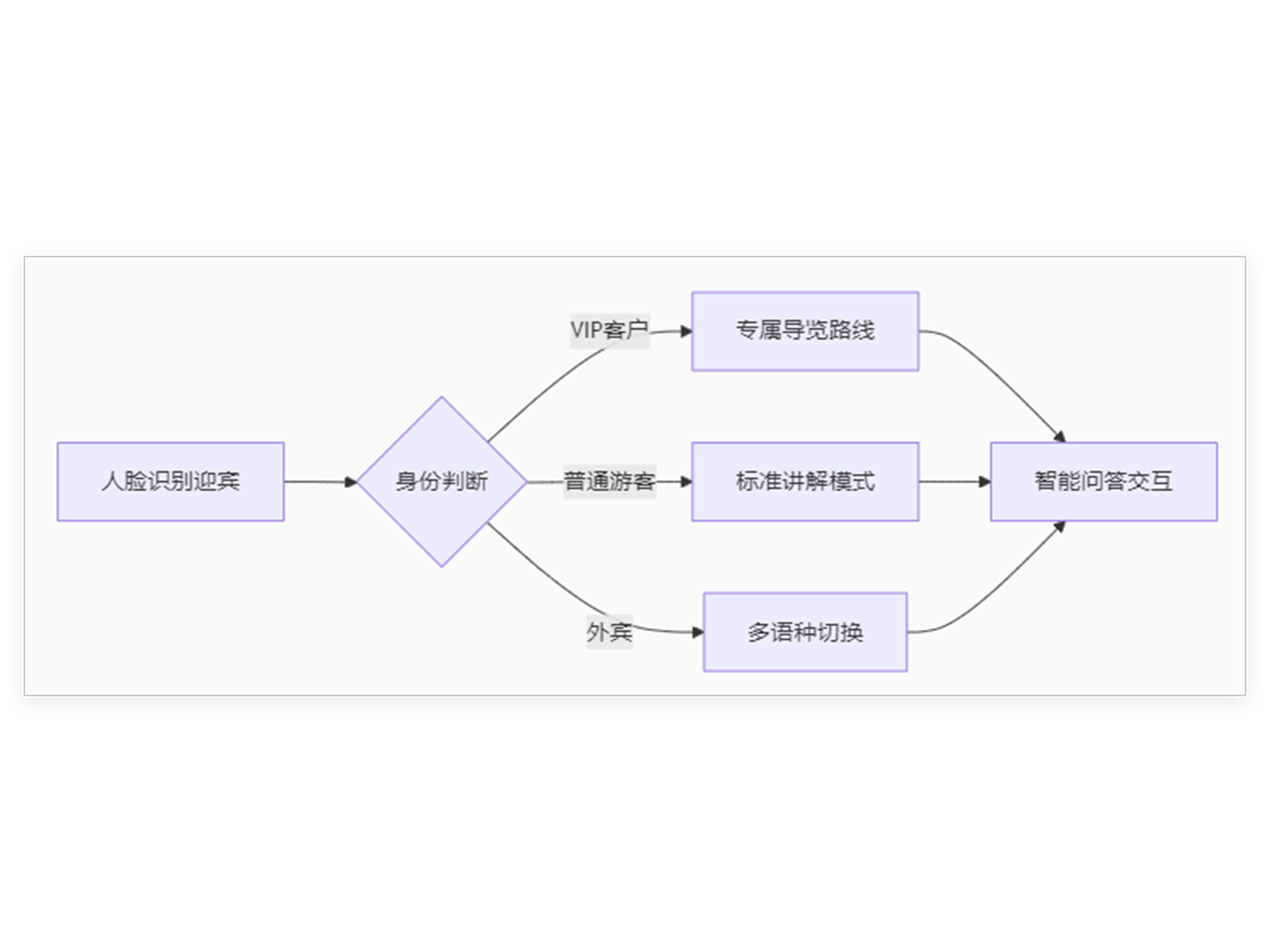 迎宾讲解机器人定制_博物馆展厅解决方案-西海重德智能科技