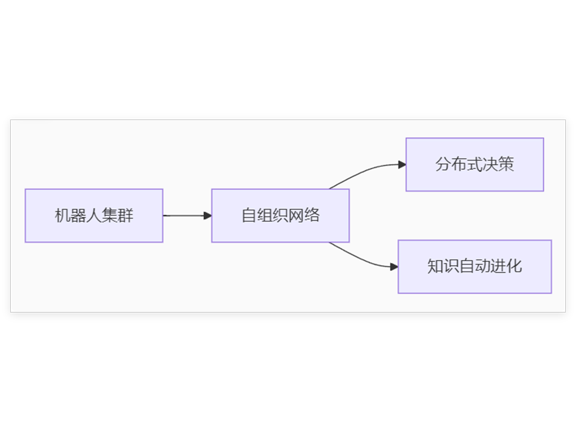 2025人工智能机器人产业报告:西海重德如何赋能千行百业智能升级?