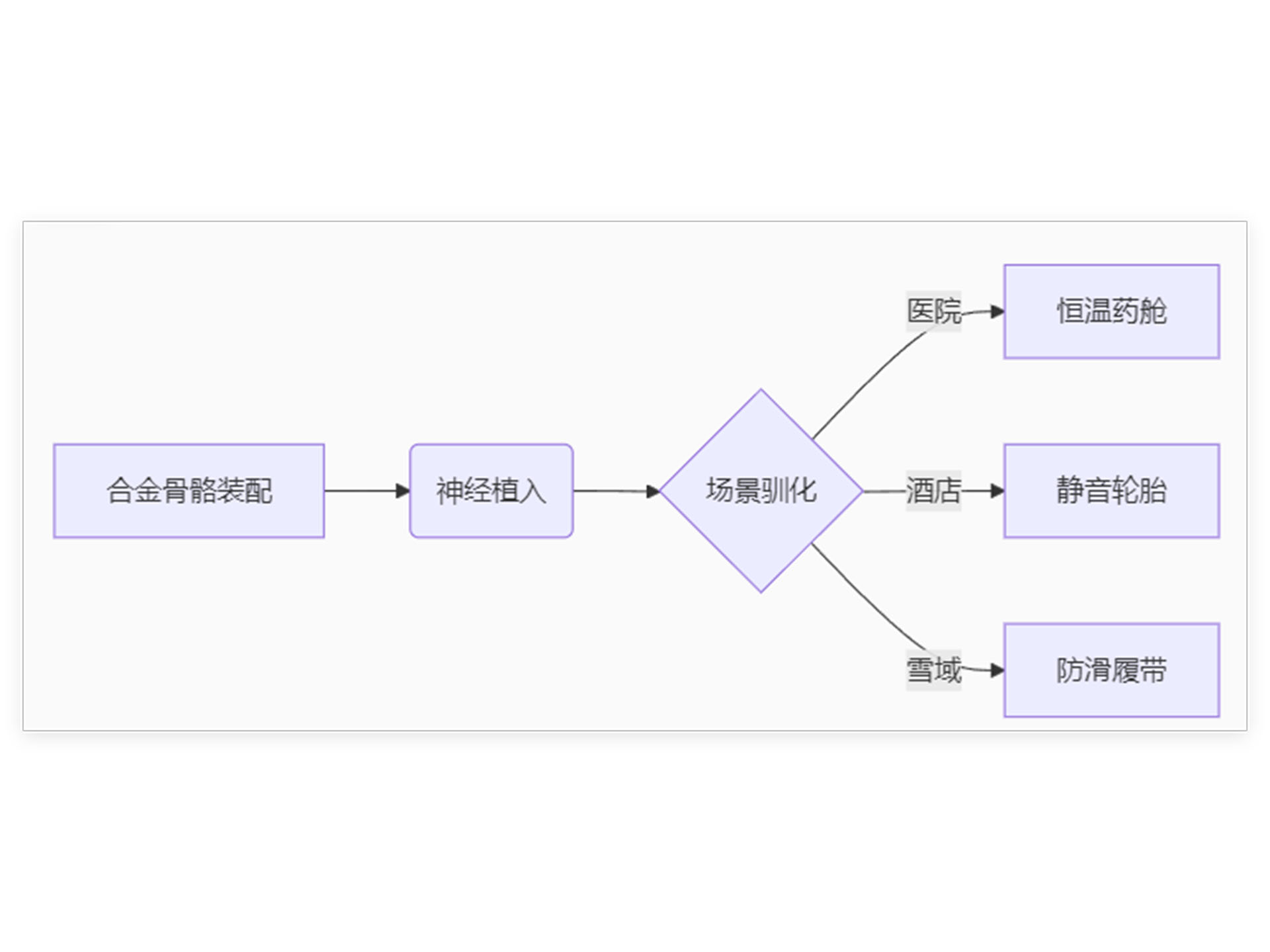 探秘配送机器人诞生地:走进西海重德未来工厂